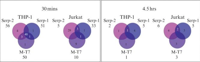 Figure 15.7