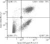 Figure 15.6