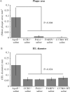 Figure 15.5