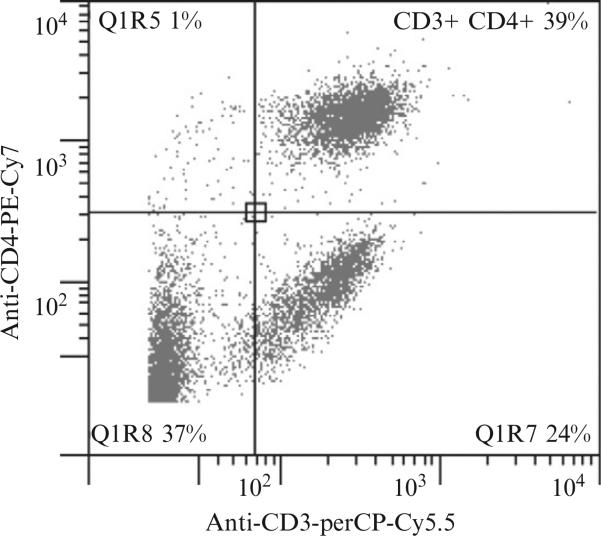 Figure 15.6