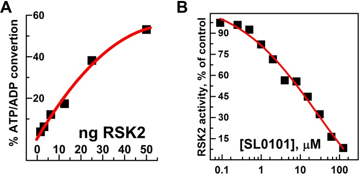 Fig 7