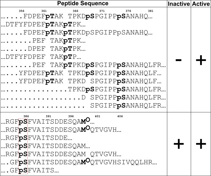 Fig 5