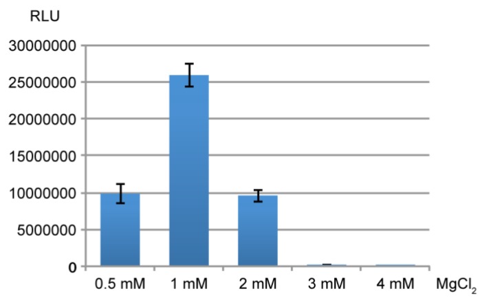 Figure A2