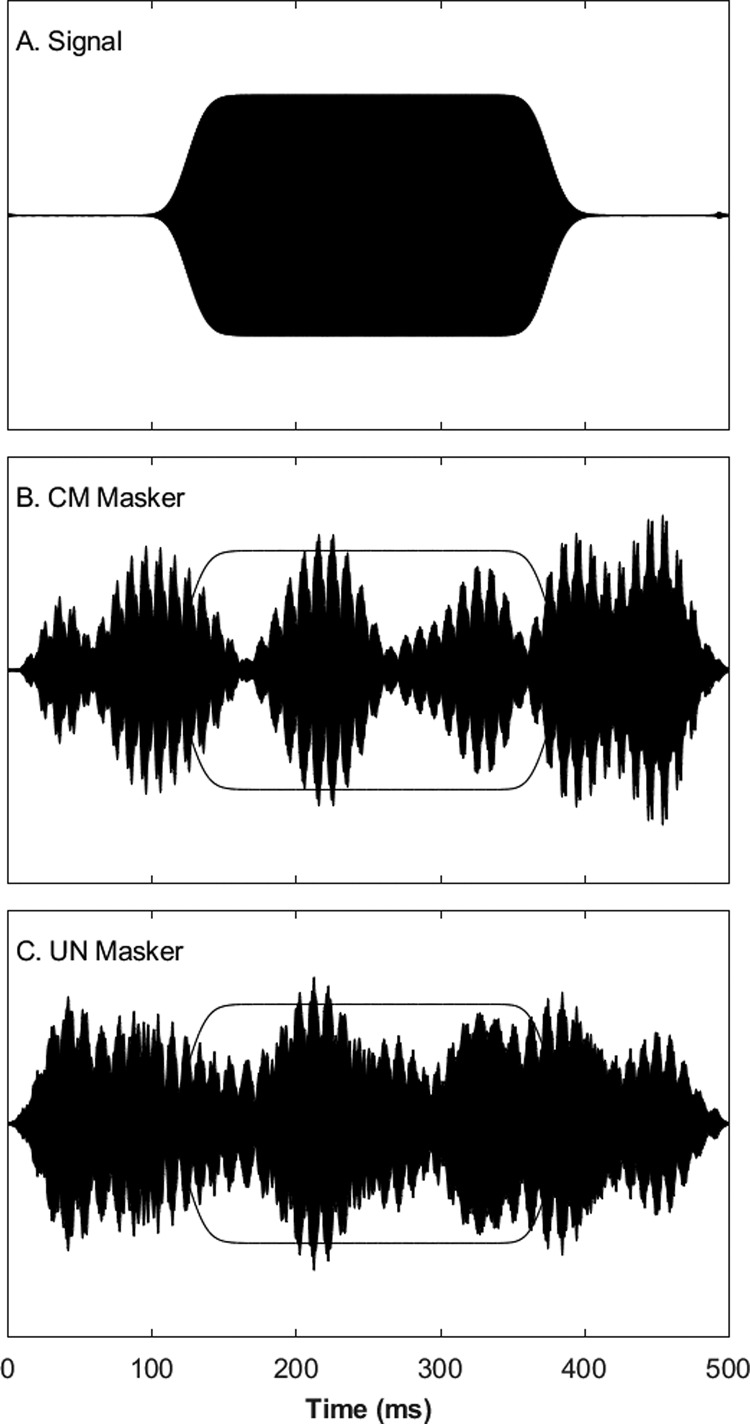 FIG. 1.