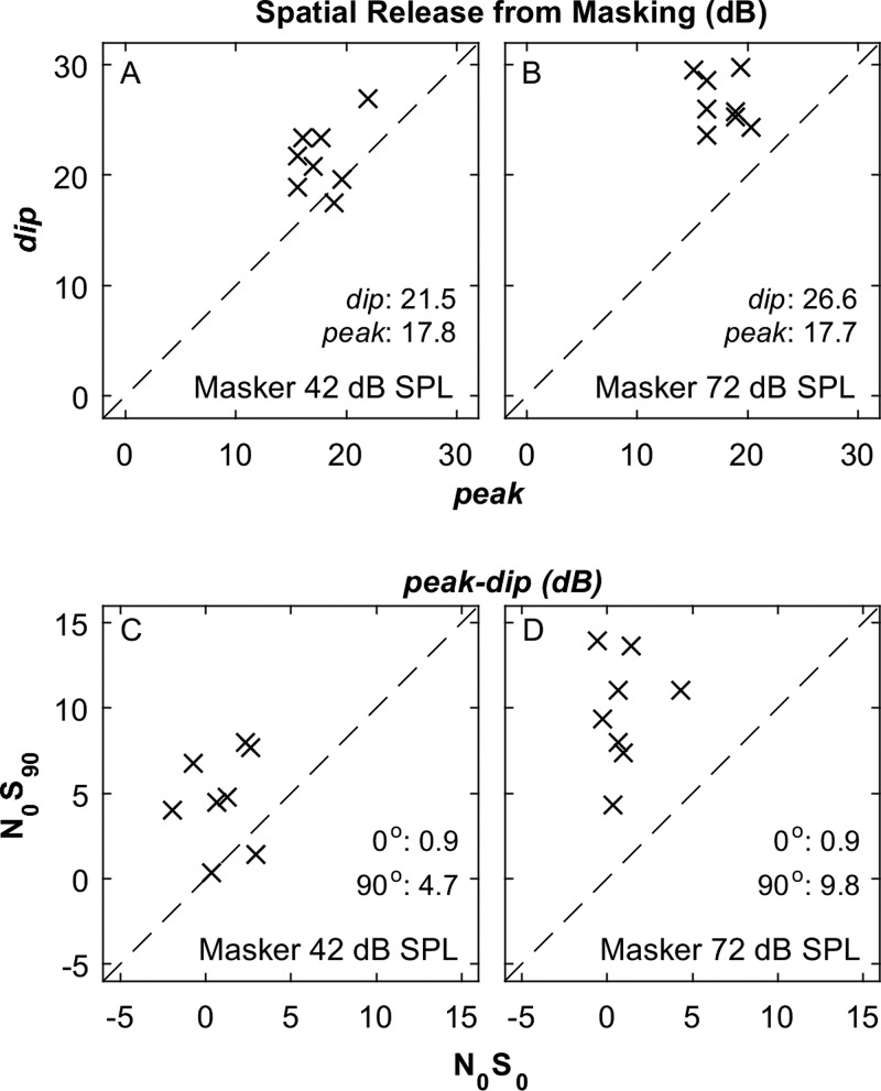 FIG. 8.