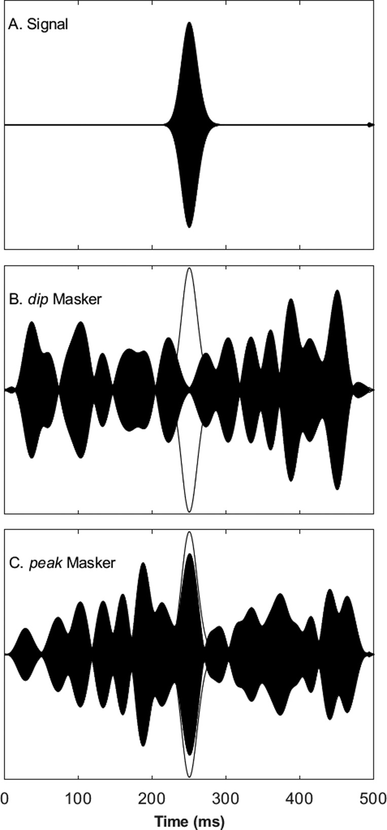 FIG. 6.