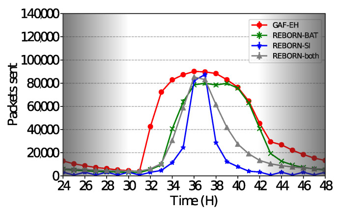 Figure 12