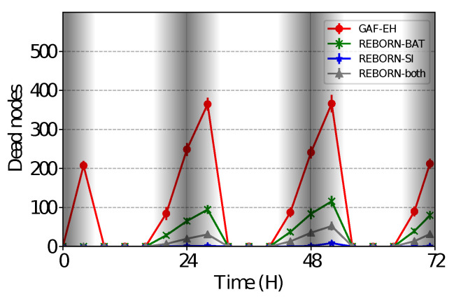Figure 9