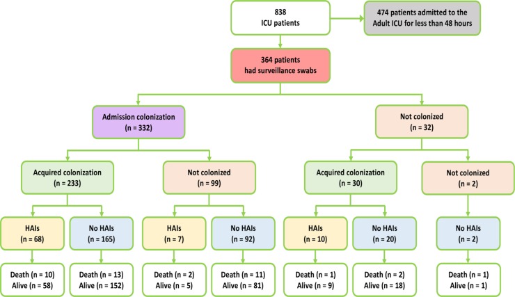 Fig 1