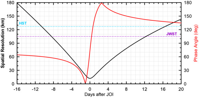 Fig. 10