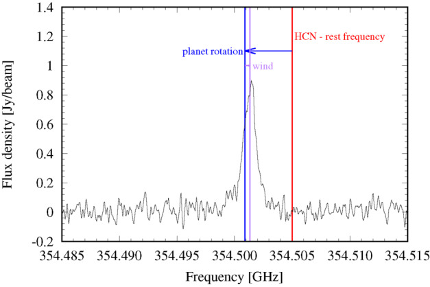 Fig. 22