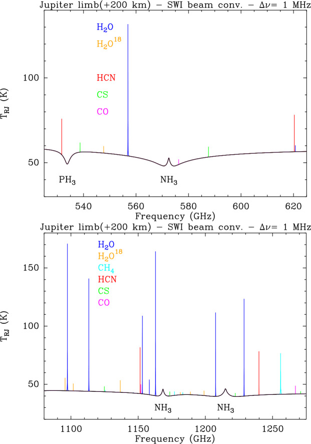 Fig. 21