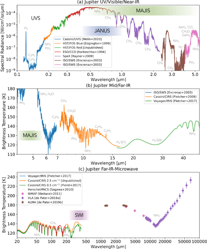 Fig. 3