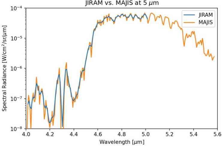 Fig. 18