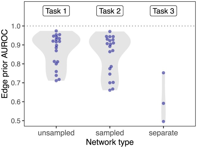 Figure 7: