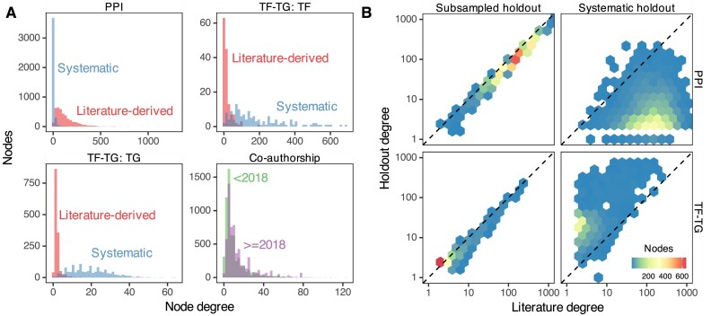 Figure 5: