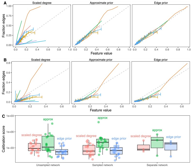 Figure 6: