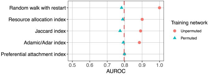 Figure 9: