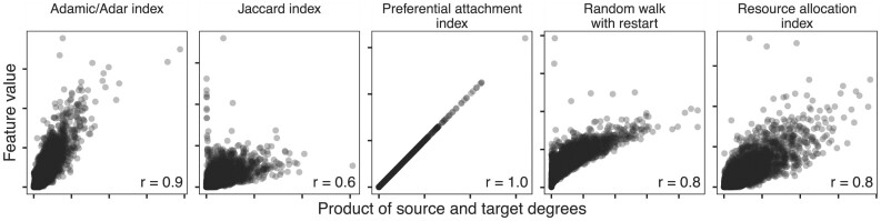 Figure 8: