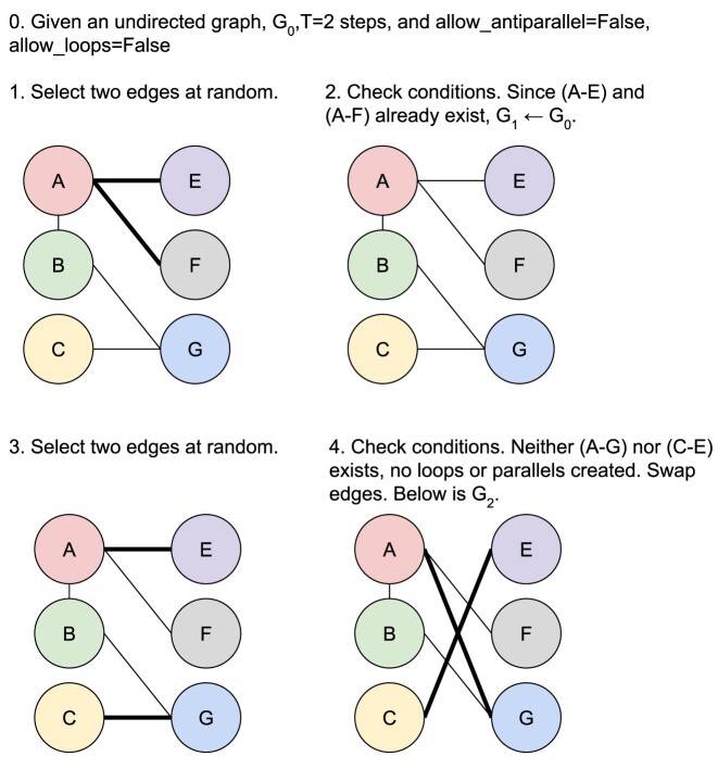 Figure 3: