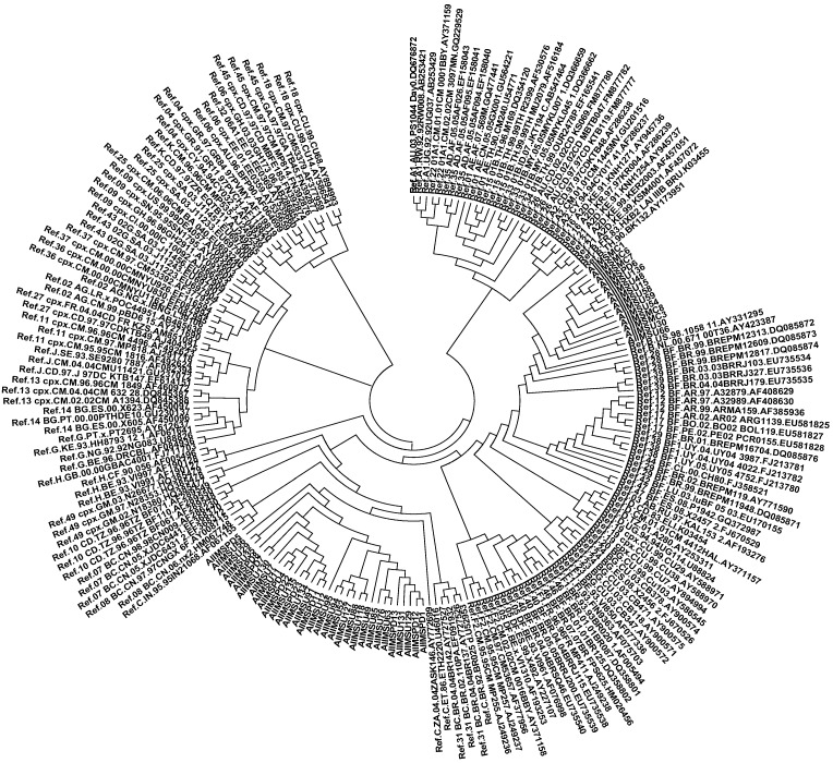 Figure 2