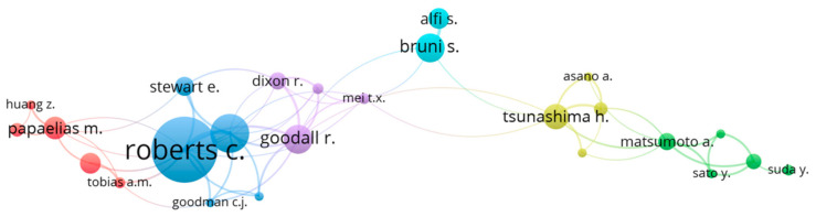 Figure 11