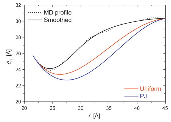 Fig. 5