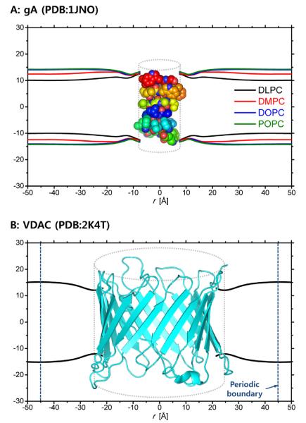 Fig. 2