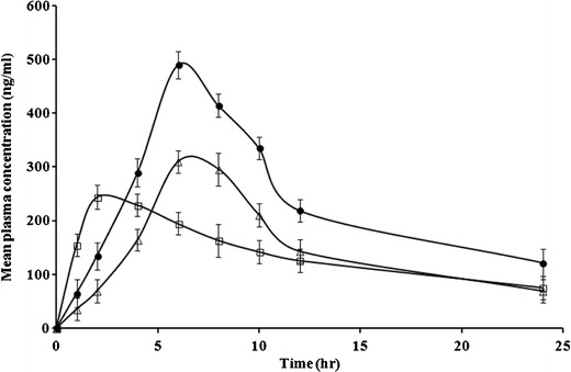 Fig. 6