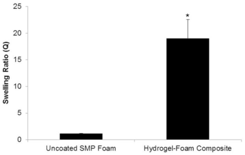 Figure 8