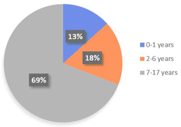 Figure 3.