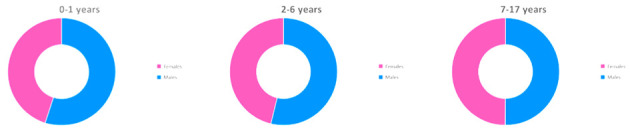 Figure 4.