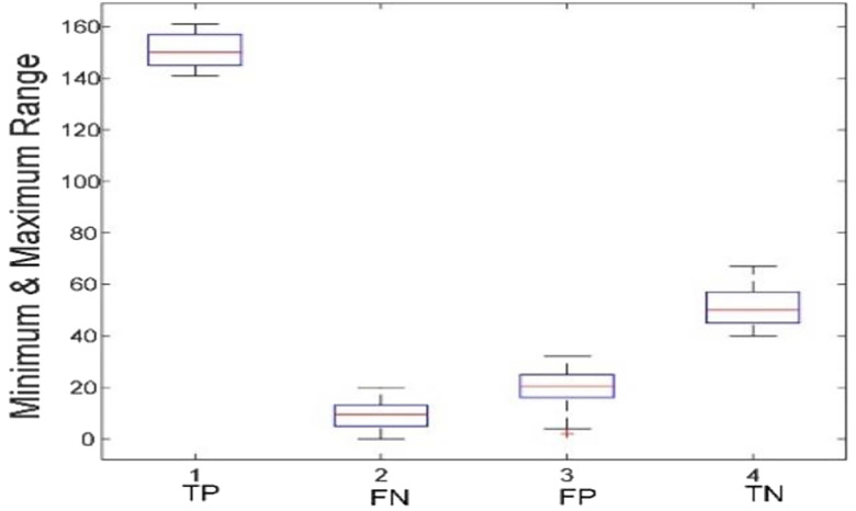 Figure 17: