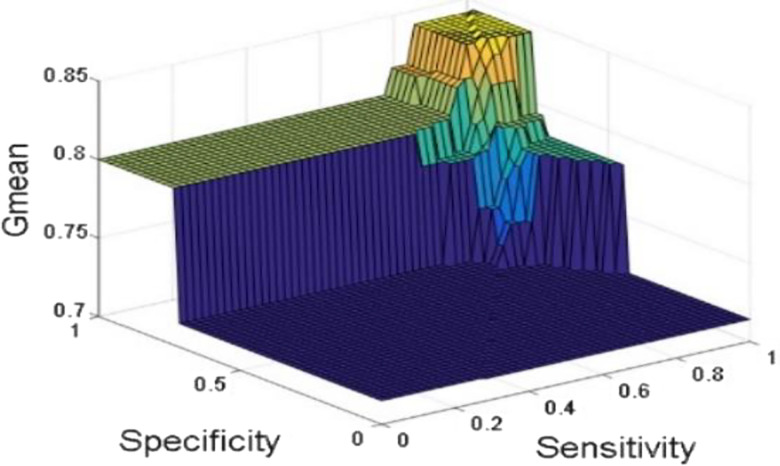 Figure 18: