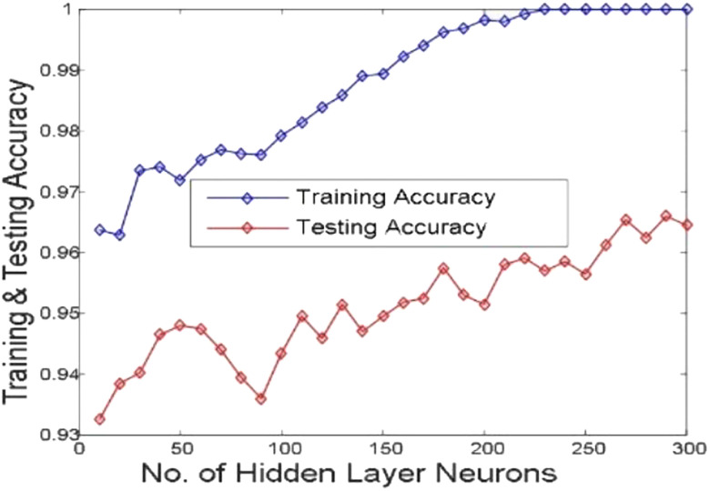 Figure 7: