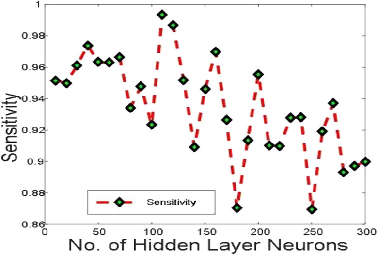 Figure 11: