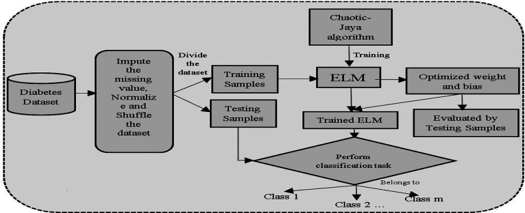 Figure 2: