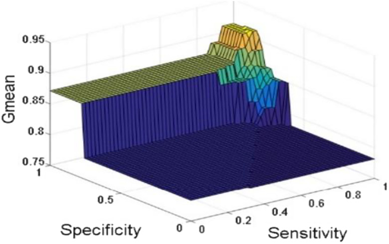 Figure 19: