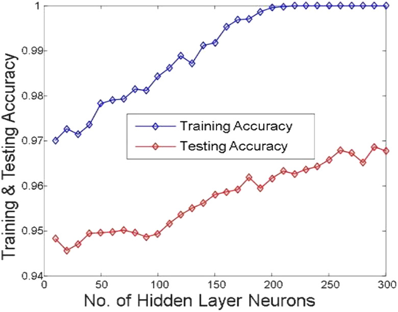 Figure 9: