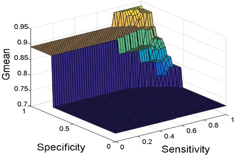 Figure 21: