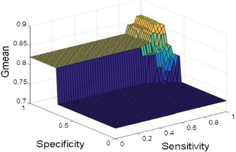 Figure 20: