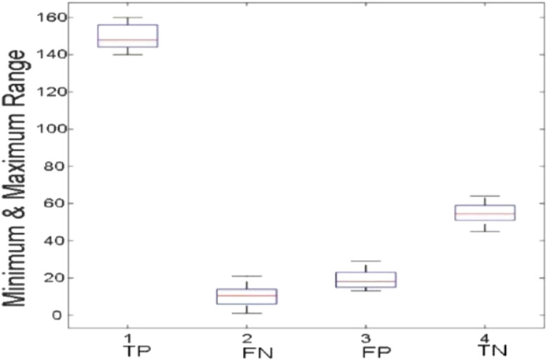 Figure 15: