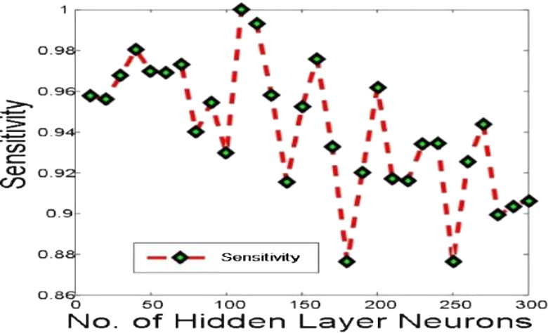 Figure 13: