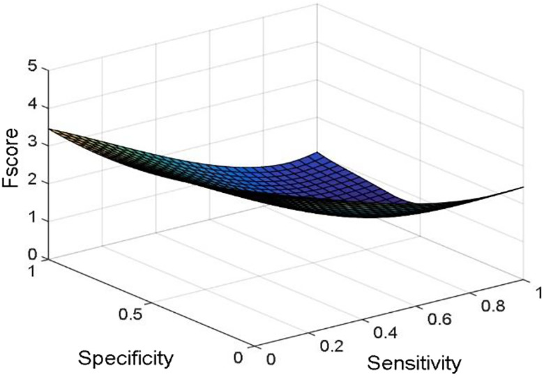 Figure 22: