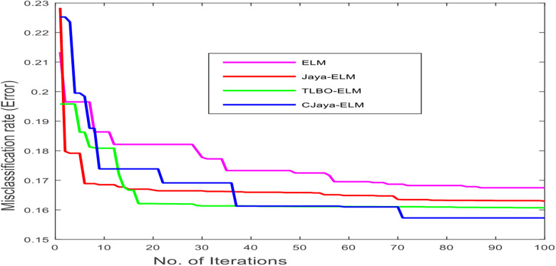 Figure 5: