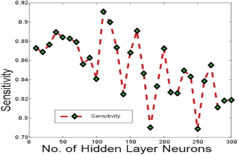 Figure 10: