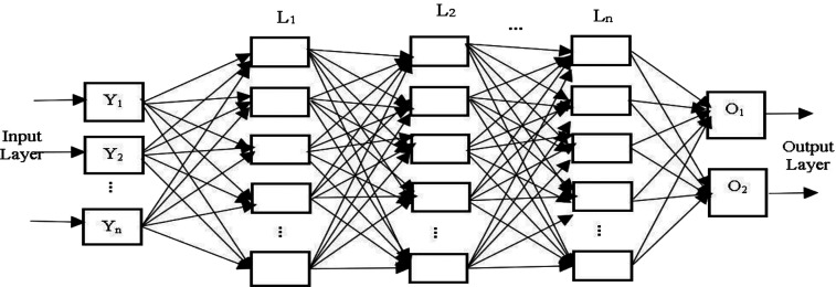 Figure 4: