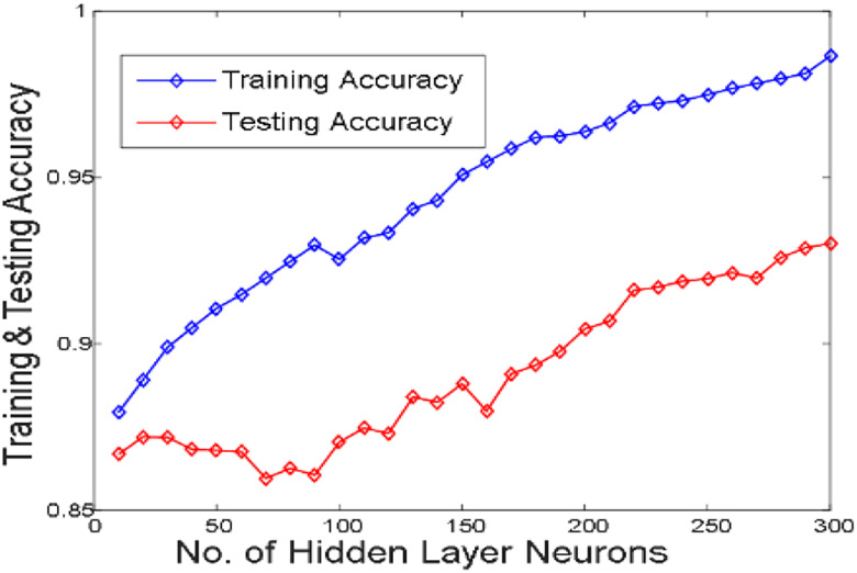 Figure 6: