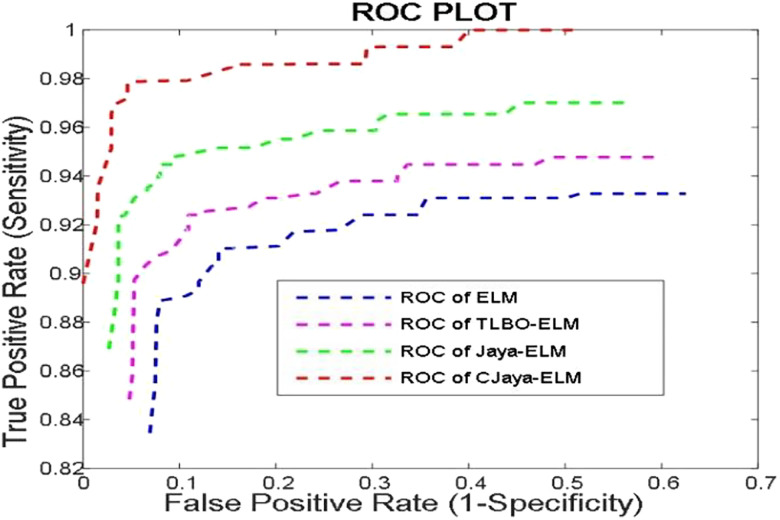 Figure 23: