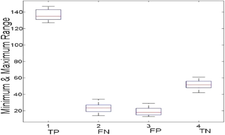 Figure 14: